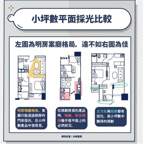 房屋尺寸圖|建物平面配置圖怎麼看？ 格局、通風、採光的秘密全。